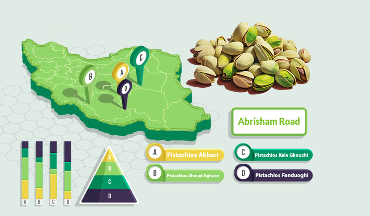 Iranian-Pistachio-Supply-Chain-Management-and-Health-Considerations1200+700