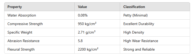 kerman-white-marble-in-numbers-1.png